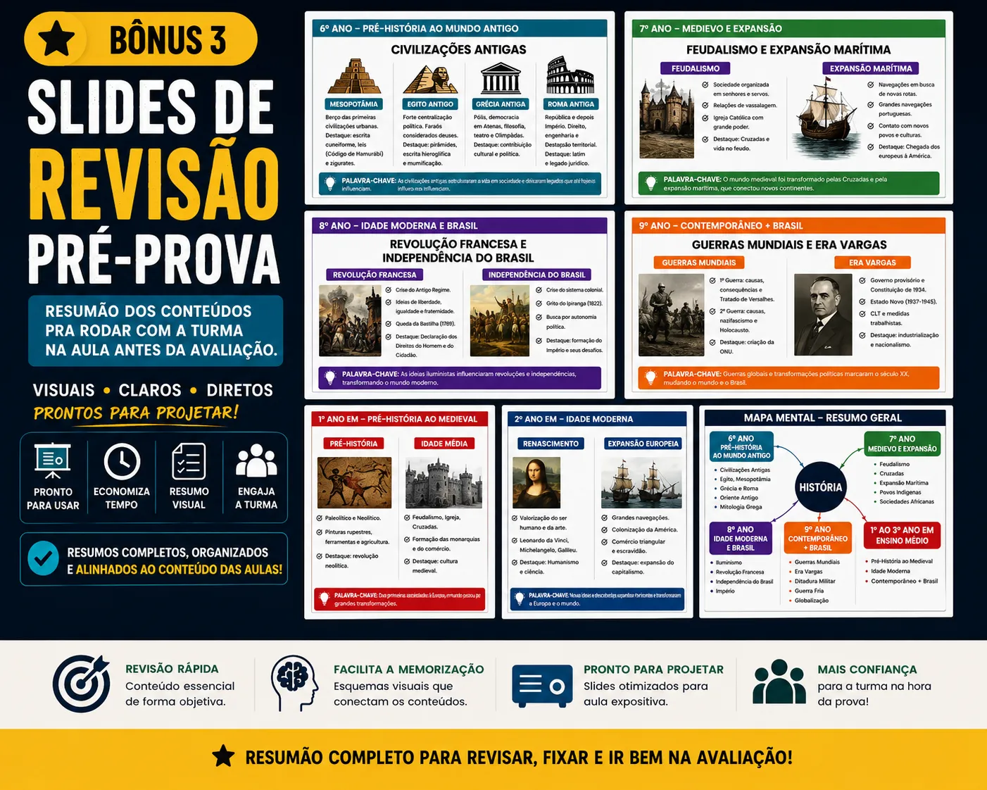 Slides de Revisão para Provas